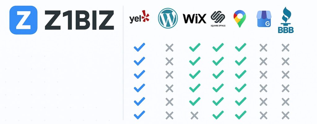 z1biz vs yelp, shopify, wordpress & more